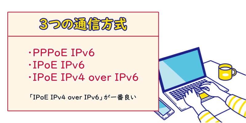 「IPv6」には3つの通信方式がある