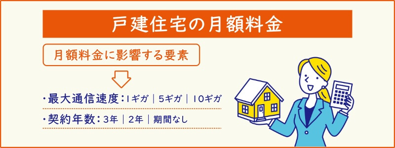 「auひかり」の戸建住宅の月額料金