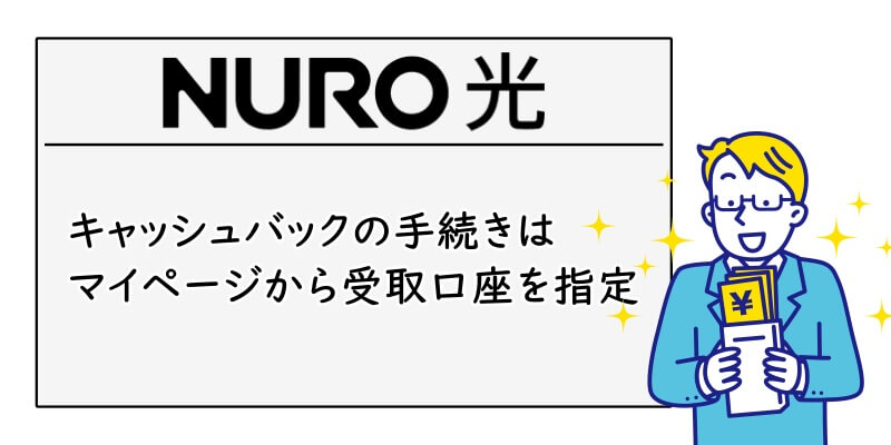 NURO光のキャッシュバック申請手順